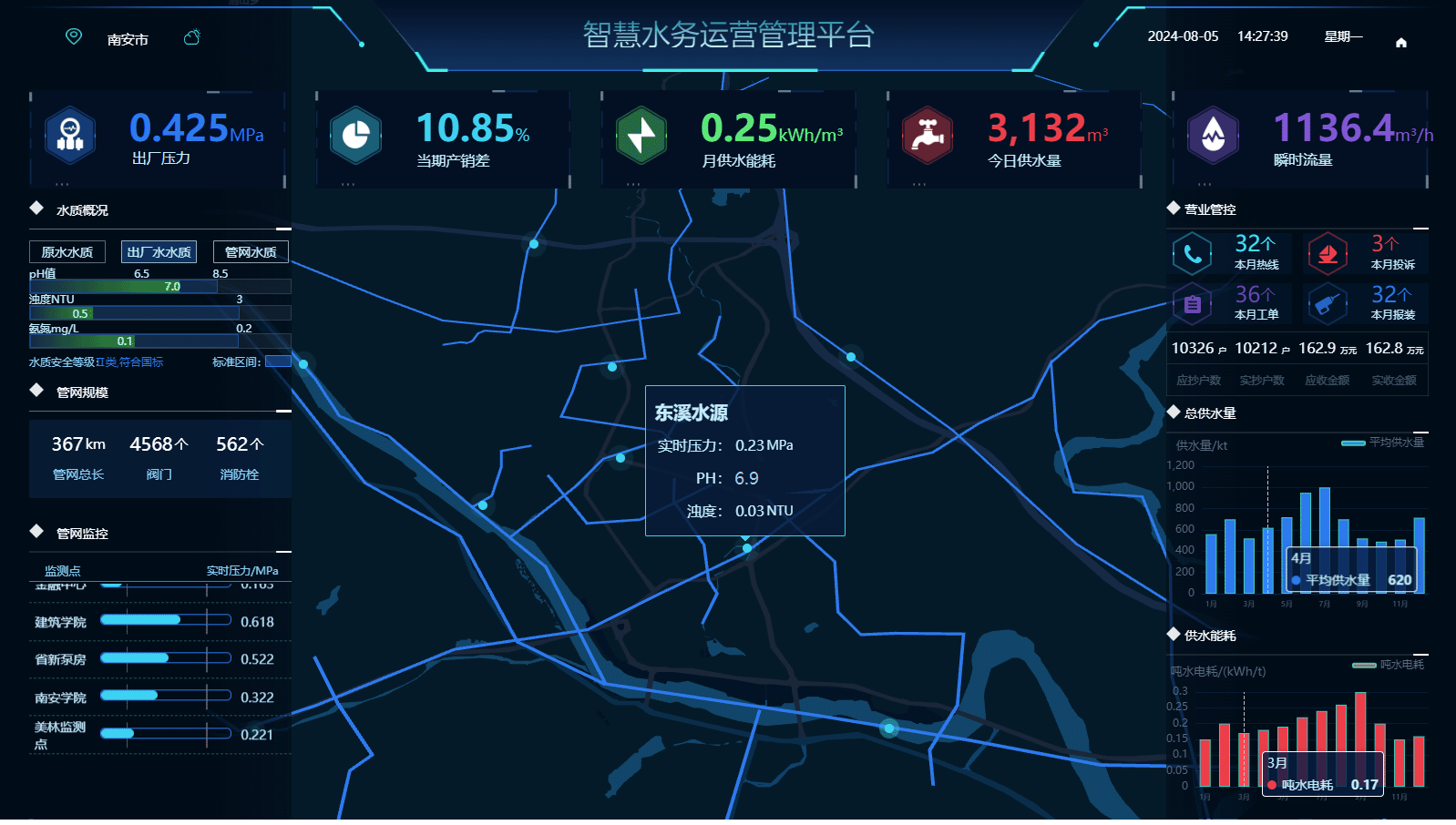 智慧水務(wù)綜合管理平臺(tái)