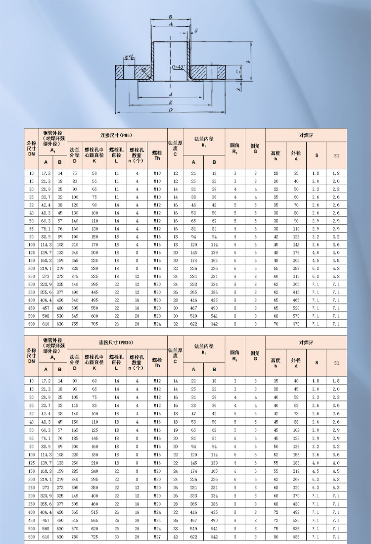 對(duì)焊環(huán)松套鋼制管法蘭1_01.jpg